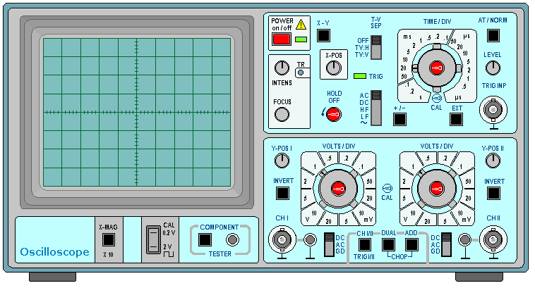 Un oscilloscope 2 voies